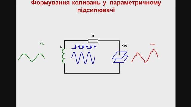 4 Lecture Parametric amplifier Electronics смотреть онлайн