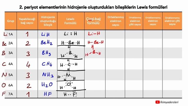 Lewis Formülü | 70 Günde AYT Kimya Kampı | 50.Gün | 12.Sınıf Kimya | AYT 2024 смотреть онлайн