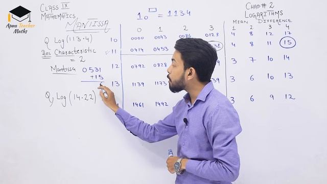 Lecture 39, IX(9th) Maths, Chapter 2, Logarithm What is Mantissa| New Syllabus 2022-2023 смотреть онлайн