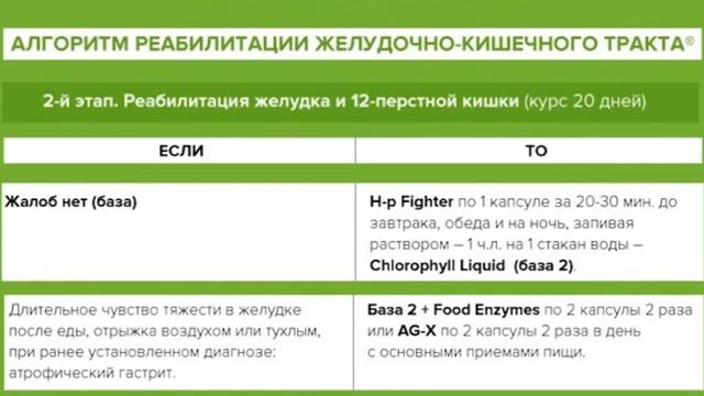 Как полностью восстановить работу ЖКТ смотреть онлайн