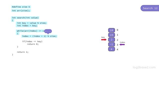 3 Hashing - 5 Implement hash table with linear probing - Search смотреть онлайн