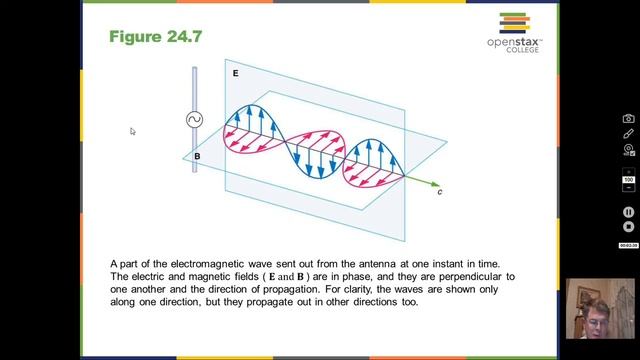 Production of Electromagnetic Waves (Classical) смотреть онлайн