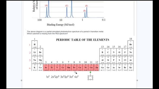 AP07.25 Photoelectron Spectra and Electron Configurations смотреть онлайн