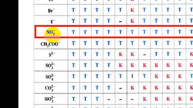 AXIT NITRIC VÀ MUỐI NITRAT смотреть онлайн