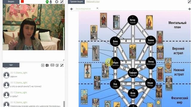 ЭкоКиберМагия. Галактические Струны. Древо Сефирот. смотреть онлайн