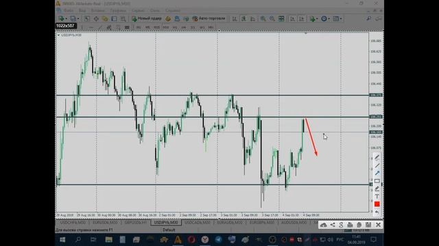 Аналитика валютного рынка Forex на 04.09.2019 смотреть онлайн