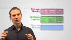 Стандартная модель физики элементарных частиц.