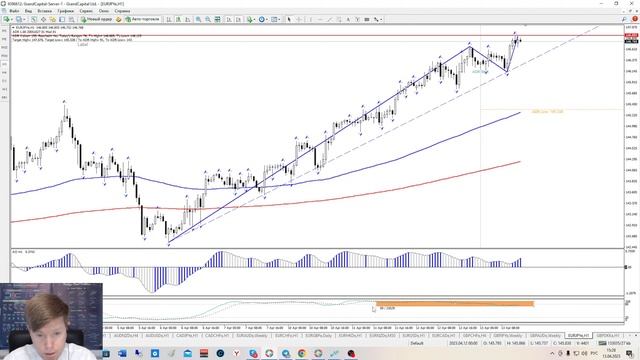 Дайджест с аналитиком. Торговые планы, вопросы, разборы. смотреть онлайн