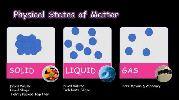 CHEMISTRY | Lecture 1 | An Introduction To Chemistry