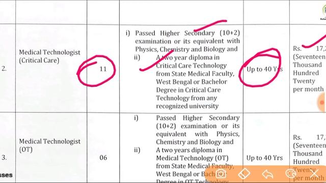 Government College Paramedical 2021 | DMGMCH Lab Technician and Medical Technologist Vacancy 2021 | смотреть онлайн