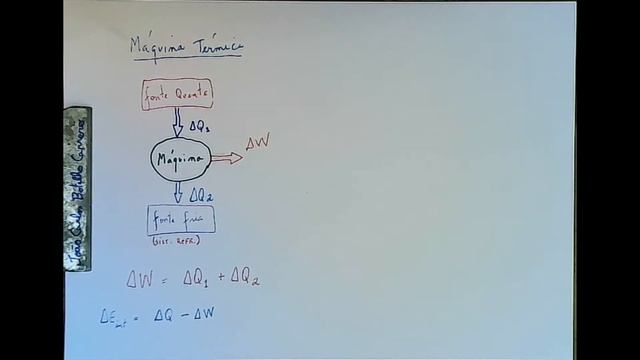 Motores à Combustão смотреть онлайн