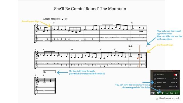 Comin' Round The Mountain Guitar Tab смотреть онлайн