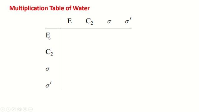 Multiplication Table of Water | Multiplication Table of H2O смотреть онлайн