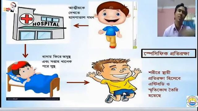 HSC Biology 2nd Paper (Zoology); Immunology Part-01 By Dalim Kumar Roy, Lecturer, Dept. of Zoology. смотреть онлайн