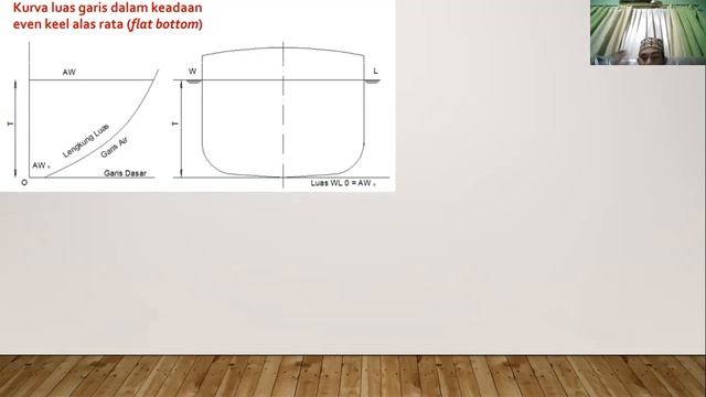 AUTOCAD BAGI PEMULA : HYDROSTATIC DAN BONJEAN KAPAL - CHAPTER 21 смотреть онлайн