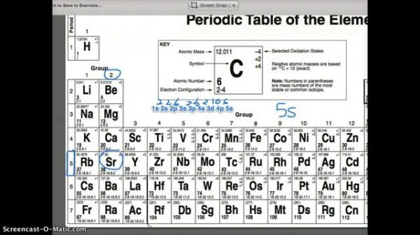 Lecture 11 - Electron Configurations - 2018