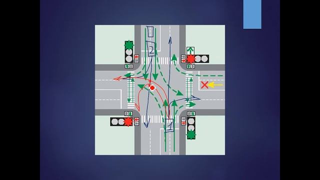 Регулируемые перекрестки смотреть онлайн