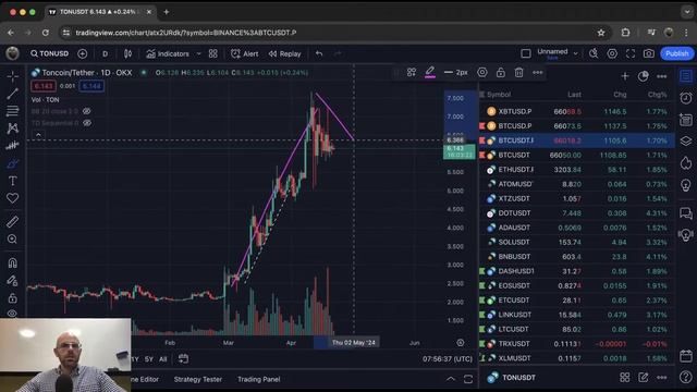 Биткойн возвращаются признаки бычьего тренда – новая надежда на рост. смотреть онлайн
