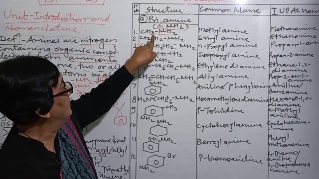 12th Chemistry Chapter- 13.Amines Unit-Introduction and nomenclature смотреть онлайн
