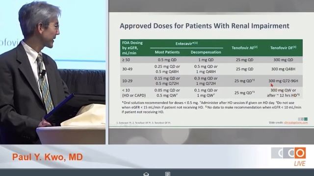 Targeting Hepatitis B Now and in the Future - Dr. Paul Y. Kwo смотреть онлайн