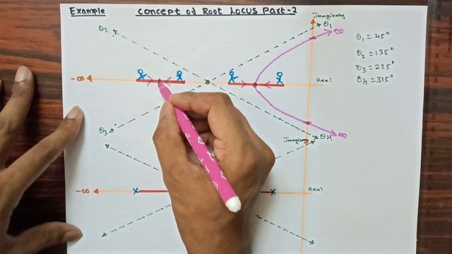 Part-(b) Root Locus Concept | Part-9 Stability analysis смотреть онлайн