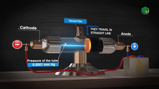 Electron - Thí nghiệm của Thomson смотреть онлайн