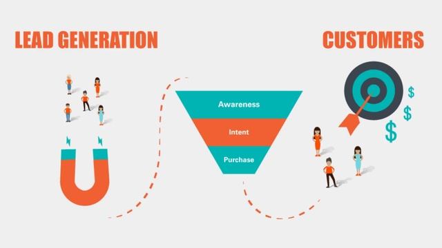 VBusiness Leads | Lead generation Service смотреть онлайн