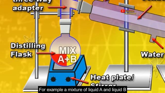 The principle and how to work simple distillation process Animation смотреть онлайн