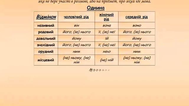 Займенник смотреть онлайн
