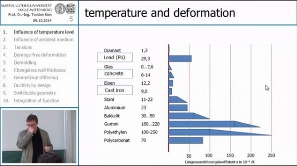 10 Rules design of polymer application - Rule 1
