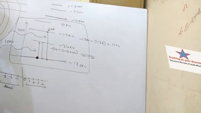 Energy level diagram of an electron in the Hydrogen atom part-2 смотреть онлайн