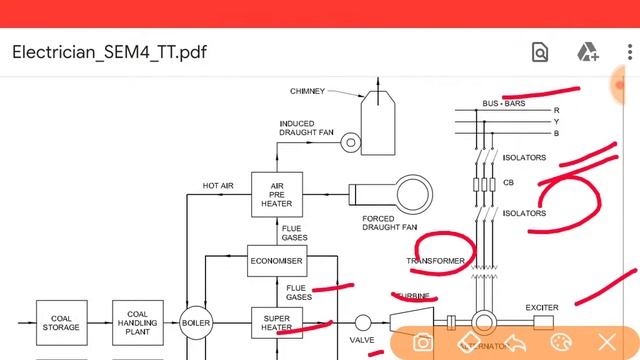 power generation part-2 смотреть онлайн