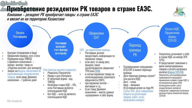 КАЗАХСТАН. Алматы. Импорт ЕАЭС. Экспорт ЕАЭС. Бизнес. Налоги. Отчёты. Бухгалтерия. Анна Макарова смотреть онлайн