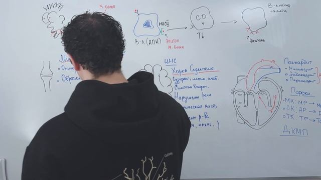 Острая ревматическая лихорадка смотреть онлайн