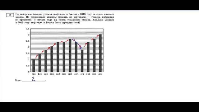 Разбор заданий № 2 ЕГЭ по математике профильного уровня смотреть онлайн