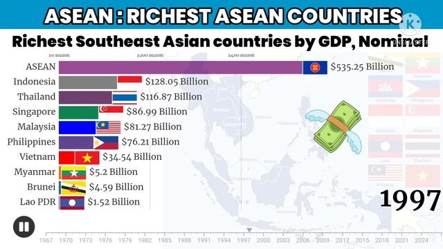ASEAN|Richest South East Asian countries by GDP, Nominal| Vietnam|Philippines|Thailand|Indonesia смотреть онлайн