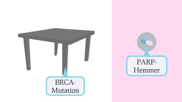 Was sind BRCA-Gene und was bedeutet eine BRCA-Mutation? смотреть онлайн