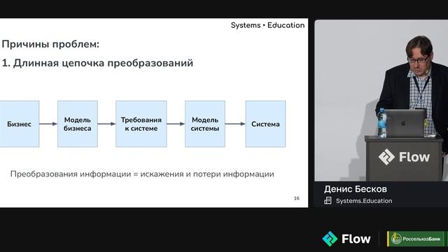 Денис Бесков — Радикальное ускорение аналитических работ с методикой Event Storming смотреть онлайн