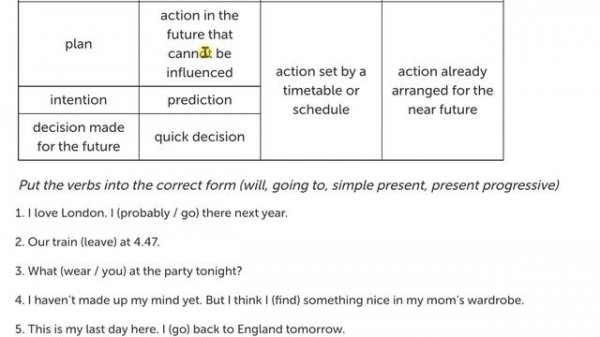 Future будущее время в английском языке