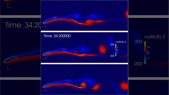 PI control of an electroactive membrane wing with OpenFOAM смотреть онлайн
