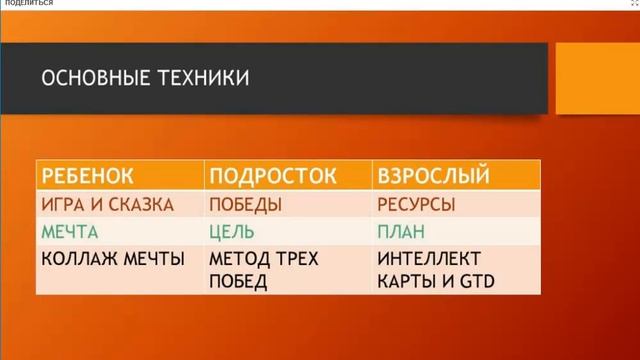 Личная Эффективность. Техники и Психология. Сергей Всехсвятский. смотреть онлайн