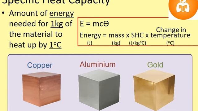 Physics P1 Combined Foundation смотреть онлайн