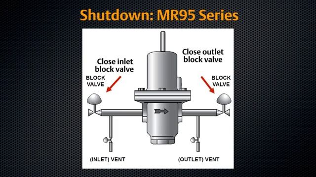 How to Install, Startup, and Shutdown a Fisher MR95 & MR98 Pressure / Backpressure Regulator