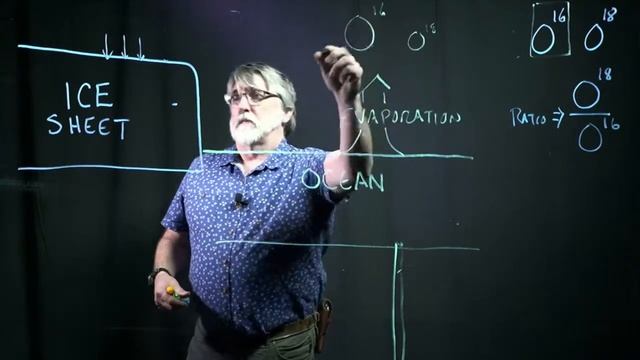 Oxygen Isotopes, Ice, Oceans, and Climate смотреть онлайн