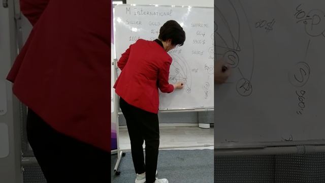 МАРКЕТИНГ ПЛАН В ДОЛЛАРАХ ( 17.05.2022) смотреть онлайн