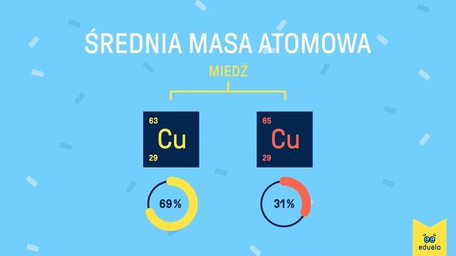 Izotopy i masa atomowa - Chemia, klasa VII - Eduelo.pl смотреть онлайн