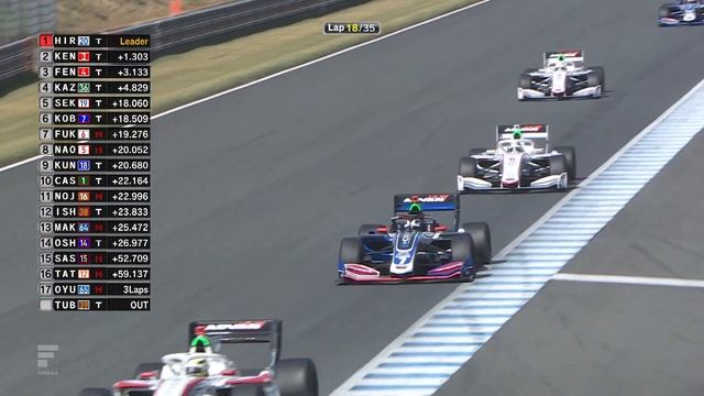 SUPER FORMULA 2020 - Rd.1, Motegi - Full Race, LIVE With English Commentary смотреть онлайн
