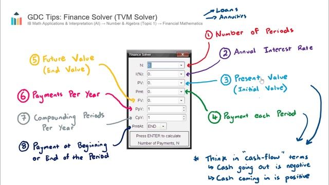 GDC Tips: Finance Solver (TVM Solver) [IB Math AI SL/HL] смотреть онлайн