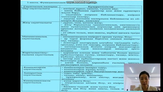 ОҚУШЫЛАРДЫҢ ОҚУ САУАТТЫЛЫҒЫН ДАМЫТУҒА АРНАЛҒАН ТАПСЫРМАЛАРЫ (PISA халықаралық зерттеулері бойынша) смотреть онлайн