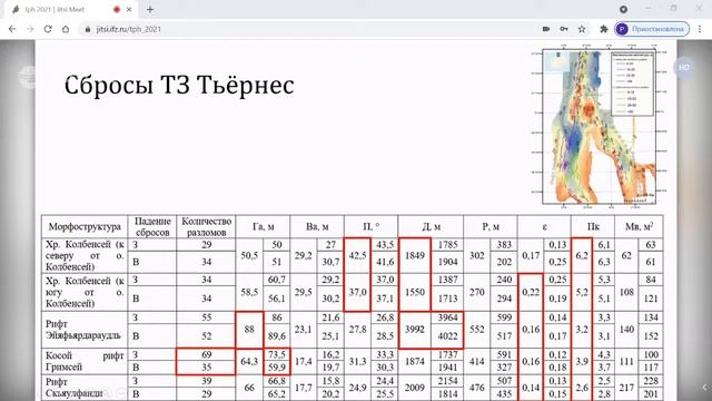 Боголюбский доклад на МТШС 2021 смотреть онлайн